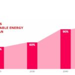 LG Electronics announces expansion on its Zero Carbon 2030 Initiative