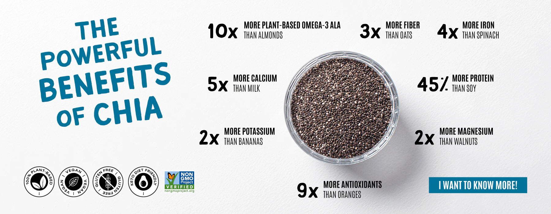 Image source: Seeds of Wellness by Benexia®